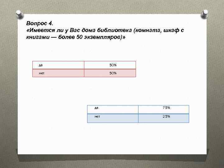 Вопрос 4. «Имеется ли у Вас дома библиотека (комната, шкаф с книгами — более