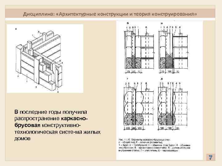 Дисциплина: «Архитектурные конструкции и теория конструирования» В последние годы получила распространение каркасно брусовая конструктивно