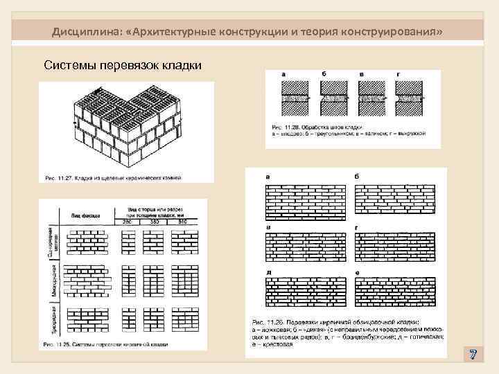 Дисциплина: «Архитектурные конструкции и теория конструирования» Системы перевязок кладки 7 