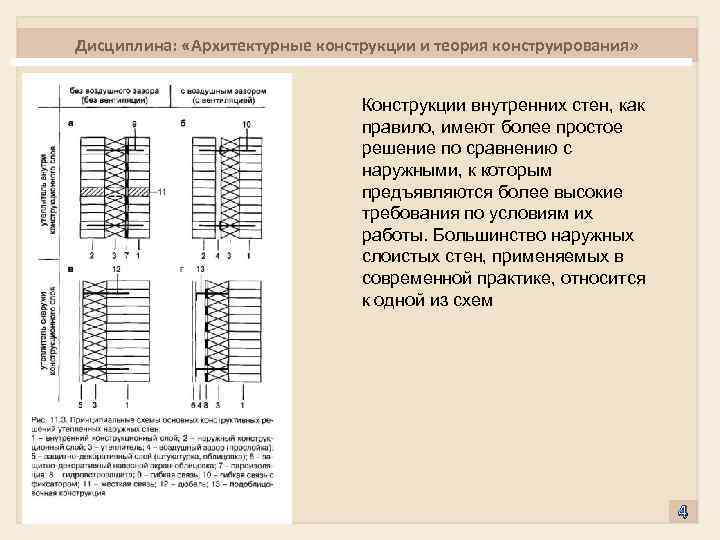 Дисциплина: «Архитектурные конструкции и теория конструирования» Конструкции внутренних стен, как правило, имеют более простое