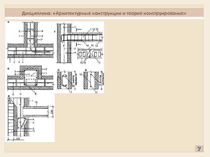 Дисциплина: «Архитектурные конструкции и теория конструирования» 7 