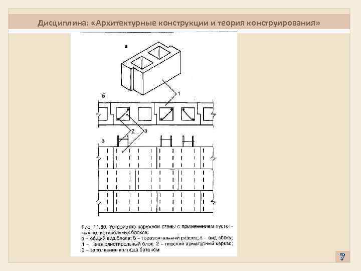 Дисциплина: «Архитектурные конструкции и теория конструирования» 7 