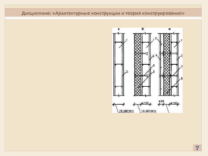 Дисциплина: «Архитектурные конструкции и теория конструирования» 7 