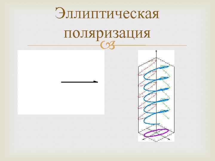Эллиптическая поляризация 
