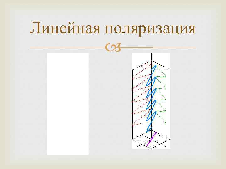 Линейная поляризация 