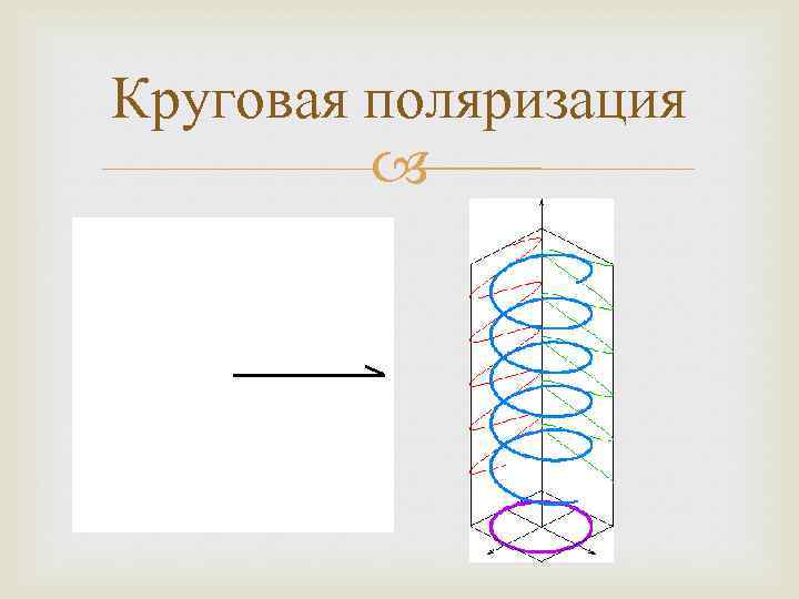 Круговая поляризация 
