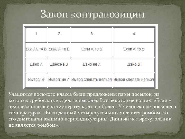 Закон контрапозиции Учащимся восьмого класса были предложены пары посылок, из которых требовалось сделать выводы.