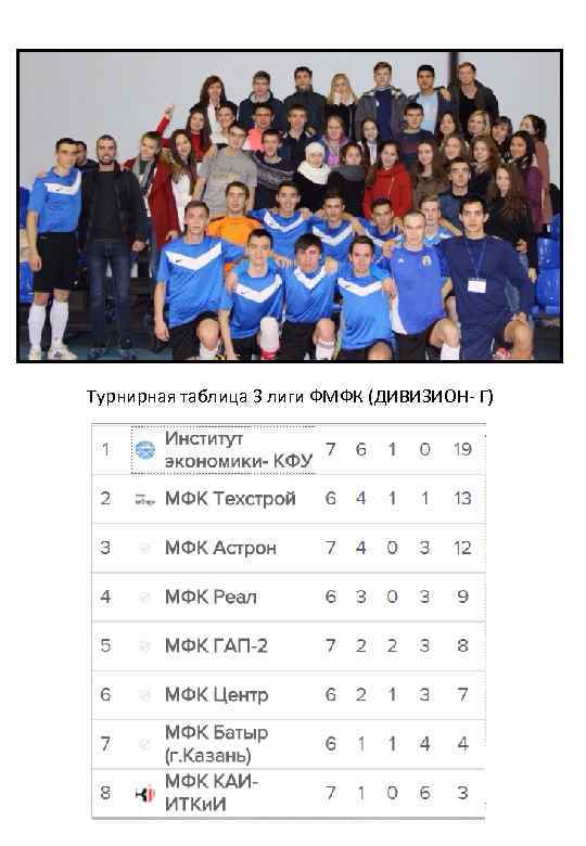 Турнирная таблица 3 лиги ФМФК (ДИВИЗИОН- Г) 