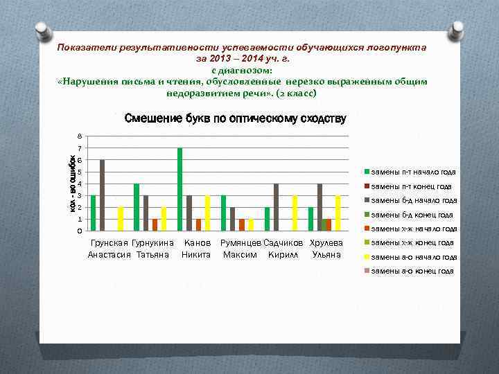 Мониторинг логопеда в доу образец заполнения