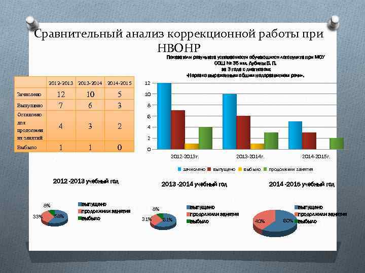 Таблица мониторинга соцсетей в школе образец