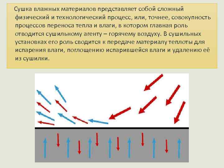  Сушка влажных материалов представляет собой сложный физический и технологический процесс, или, точнее, совокупность