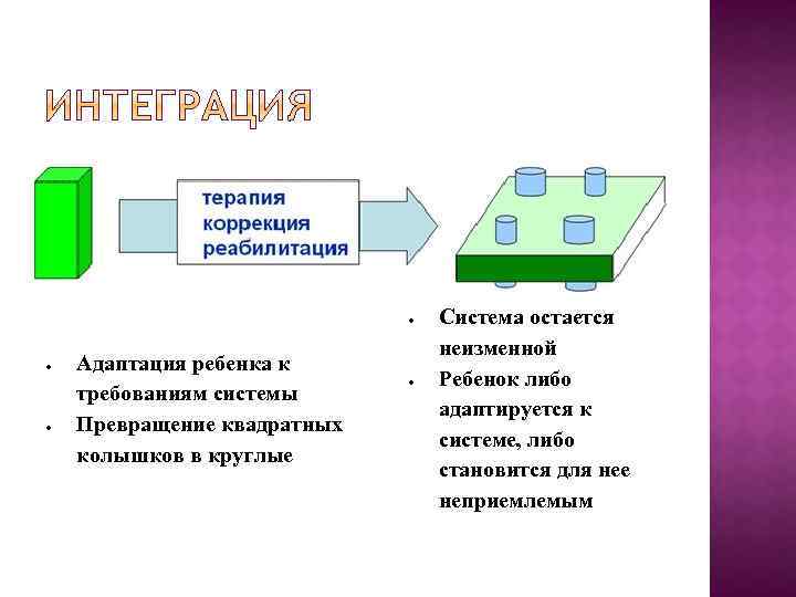  Адаптация ребенка к требованиям системы Превращение квадратных колышков в круглые Система остается неизменной