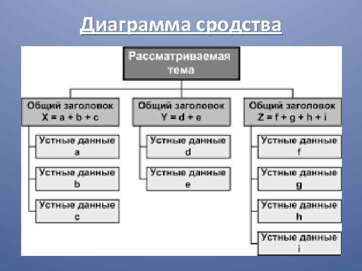Диаграмма сродства 