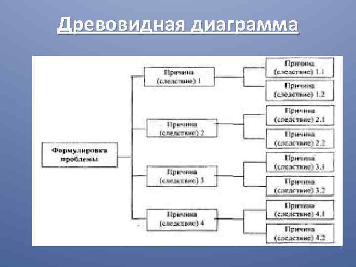 Древовидная диаграмма примеры