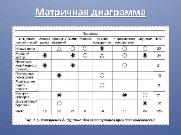 Матричная диаграмма 