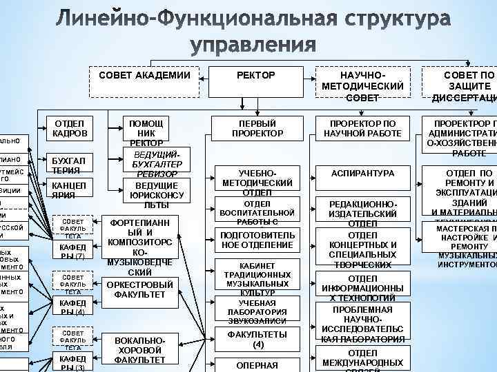 АЛЬНО ПИАНО РТМЕЙС ОГО РСТВА ЗИЦИИ И И ИИ И УССКОЙ И НЫХ ОВЫХ