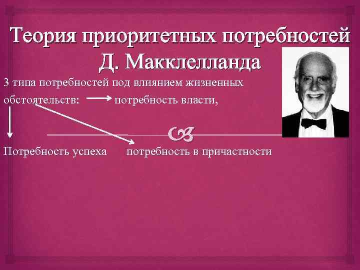 Теория приоритетных потребностей Д. Макклелланда 3 типа потребностей под влиянием жизненных обстоятельств: потребность власти,