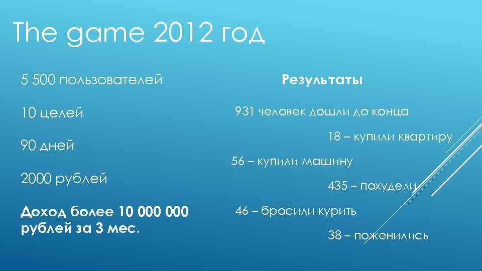 The game 2012 год 5 500 пользователей 10 целей 90 дней Результаты 931 человек