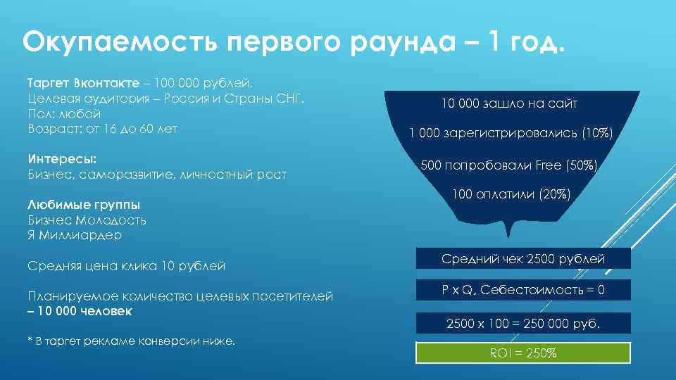 Окупаемость первого раунда – 1 год. Таргет Вконтакте – 100 000 рублей. Целевая аудитория