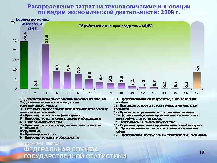 Распределение затрат на технологические инновации по видам экономической деятельности: 2009 г. Добыча полезных ископаемых