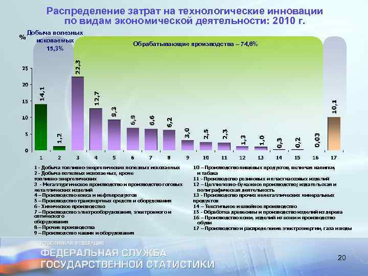 Распределение затрат на технологические инновации по видам экономической деятельности: 2010 г. Добыча полезных ископаемых