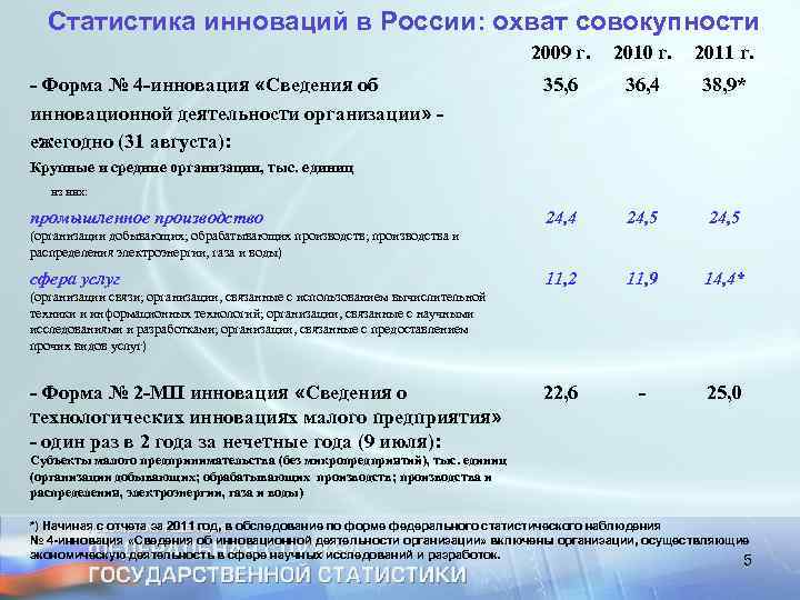 Статистика инноваций в России: охват совокупности 2009 г. - Форма № 4 -инновация «Сведения