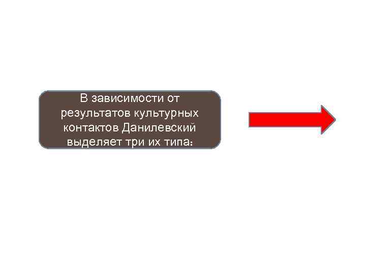 В зависимости от результатов культурных контактов Данилевский выделяет три их типа: 