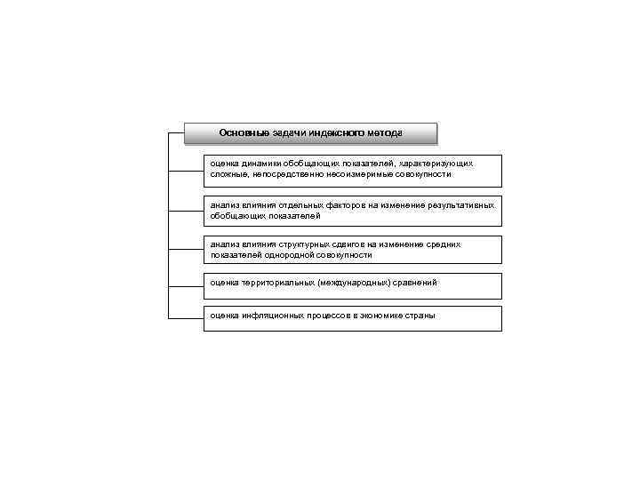 Основные задачи индексного метода оценка динамики обобщающих показателей, характеризующих сложные, непосредственно несоизмеримые совокупности анализ