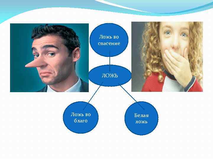 Ложь во спасение ЛОЖЬ Ложь во благо Белая ложь 
