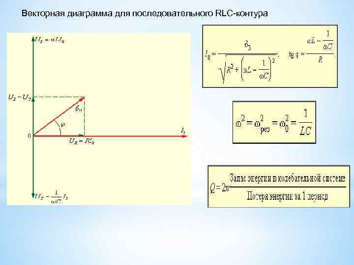 Изобразить векторную диаграмму. Векторная диаграмма колебательного контура. Векторная диаграмма напряжений в RLC контуре. Векторная диаграмма для последовательного контура.