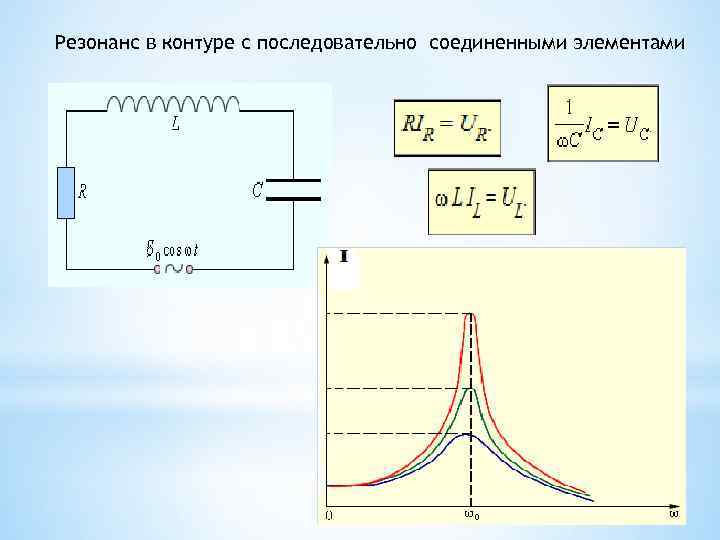 Последовательная частота. Резонансная кривая колебательного контура. Резонансная частота LC контура. Частота резонанса колебательного контура LC. Резонанс RLC контура.