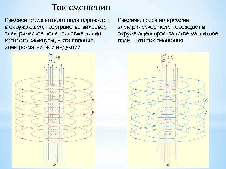 Электрическое поле равно магнитному