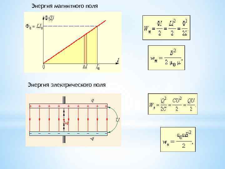 Энергия магнитного поля Энергия электрического поля 