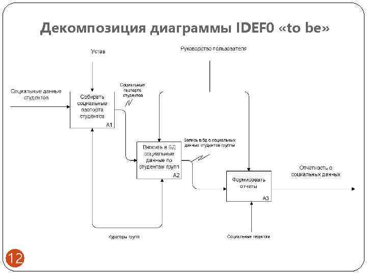 Согласно порядку доминирования в левом верхнем углу диаграммы декомпозиции располагается