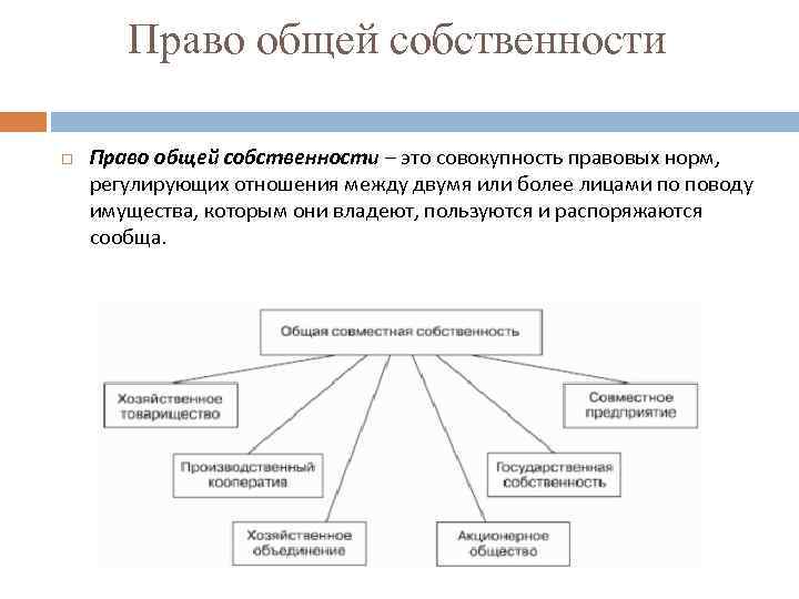 Понятие собственности схема