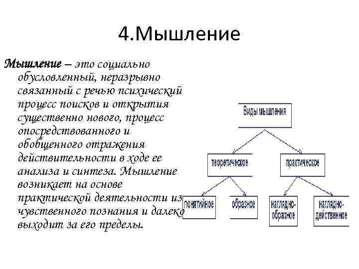 4. Мышление – это социально обусловленный, неразрывно связанный с речью психический процесс поисков и