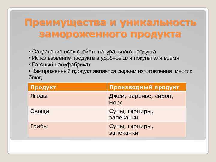 Преимущества и уникальность замороженного продукта • Сохранение всех свойств натурального продукта • Использование продукта