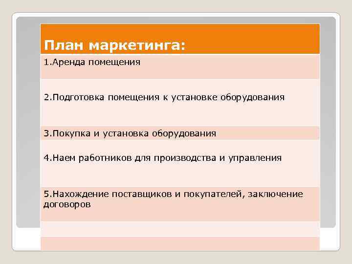 План маркетинга: 1. Аренда помещения 2. Подготовка помещения к установке оборудования 3. Покупка и