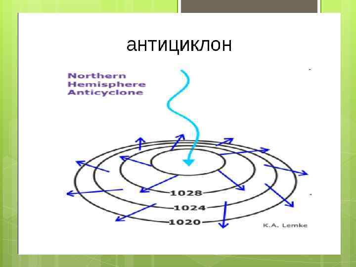 Низкий антициклон. Схема образования циклона и антициклона. Схема циклона и антициклона для Южного полушария. Схема образования антициклона. Образование антициклона.