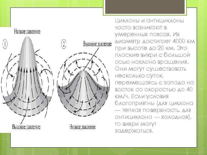 Которые достигают диаметр. Вертикальная ось циклона. Вертикальная ось антициклона. Ось вращения циклона и антициклона. Вертикальная ось антициклона наклонена.