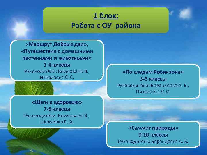 1 блок: Работа с ОУ района «Маршрут Добрых дел» , «Путешествие с домашними растениями