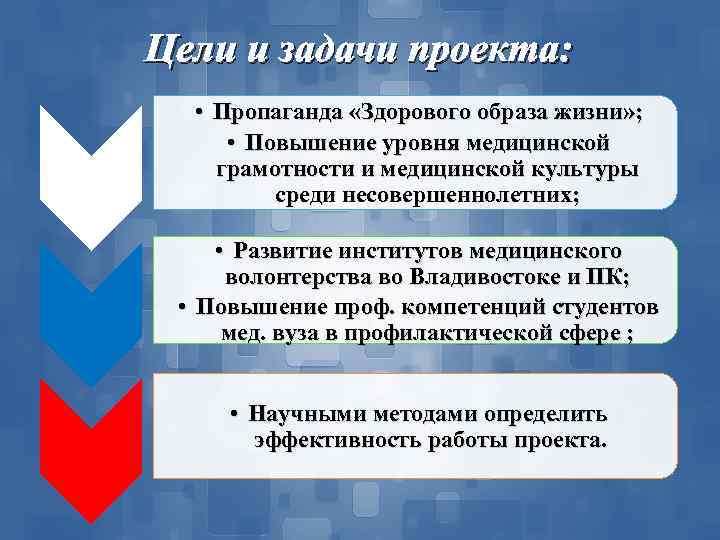 Цели и задачи проекта: • Пропаганда «Здорового образа жизни» ; • Повышение уровня медицинской