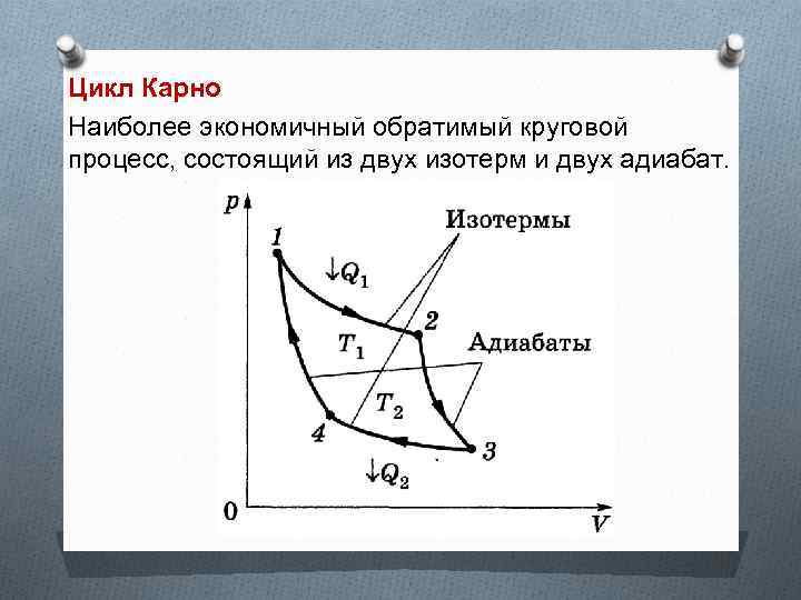 Цикл Карно Наиболее экономичный обратимый круговой процесс, состоящий из двух изотерм и двух адиабат.