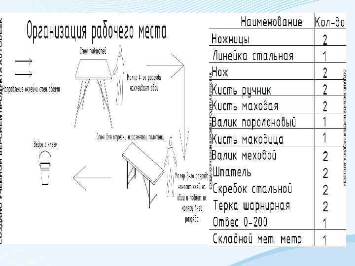 Раздел 3. КОНСТРУКТИВНЫЕ РЕШЕНИЕ ЭЛЕМЕНТОВ ЗДАНИЯ 