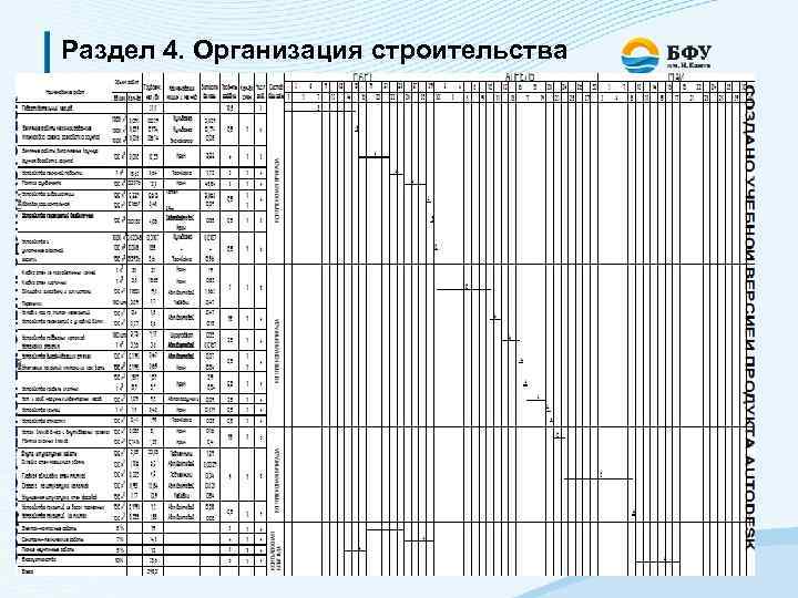 Раздел 4. Организация строительства 