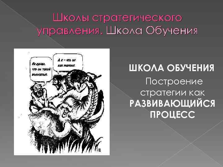 Школы стратегического управления. Школа Обучения ШКОЛА ОБУЧЕНИЯ Построение стратегии как РАЗВИВАЮЩИЙСЯ ПРОЦЕСС 