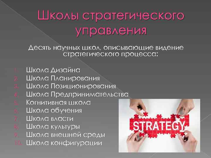 Школы стратегического управления Десять научных школ, описывающие видение стратегического процесса: 1. 2. 3. 4.