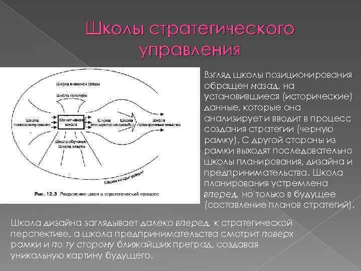 Школы стратегического управления Взгляд школы позиционирования обращен назад, на установившиеся (исторические) данные, которые она