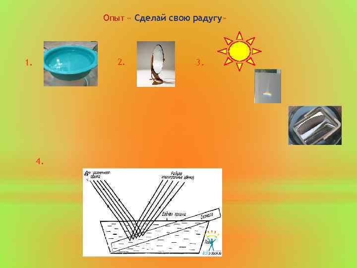 Опыт « Сделай свою радугу» радугу 2. 1. 4. 3. 