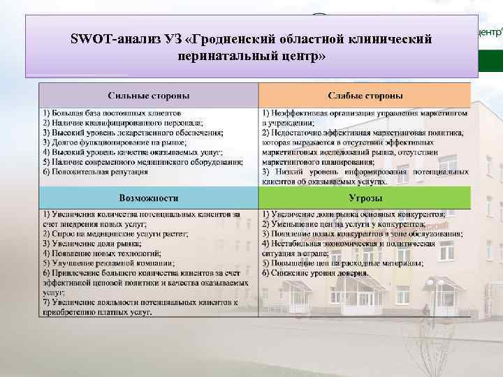 SWOT-анализ УЗ «Гродненский областной клинический перинатальный центр» 